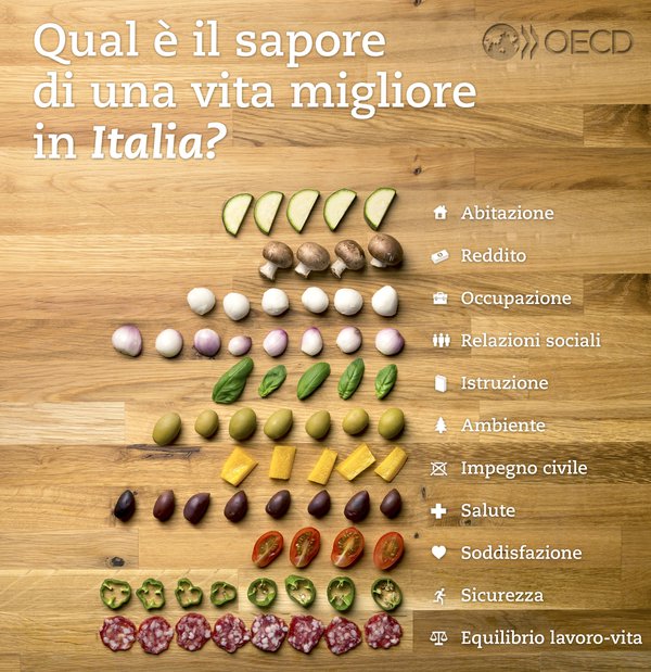 Qual è il sapore di una vita migliore in Italia?