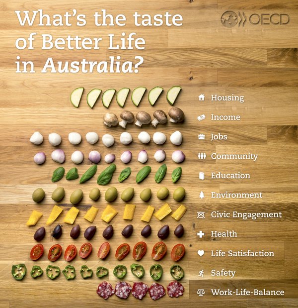 What’s the taste of Better Life in Australia?