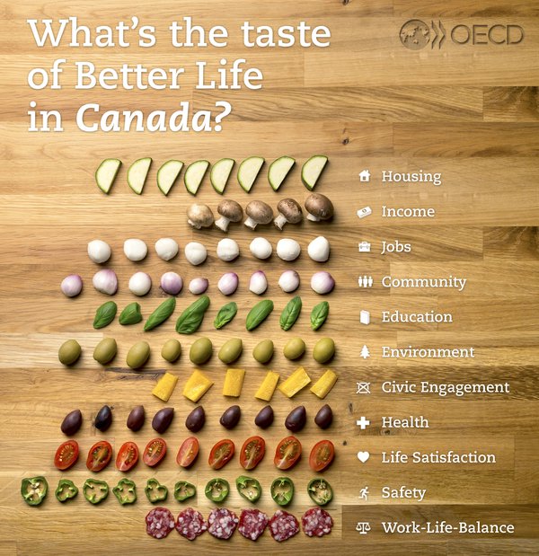 What’s the taste of Better Life in Canada?
