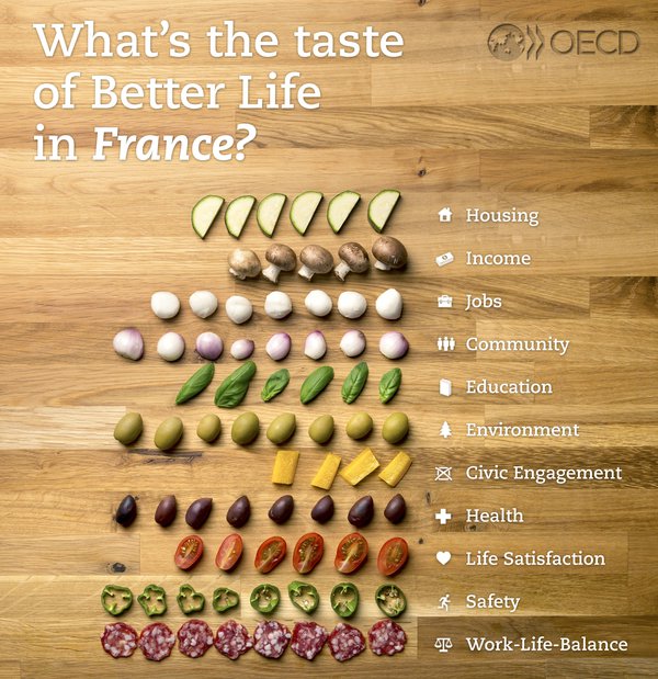 What’s the taste of Better Life in France?