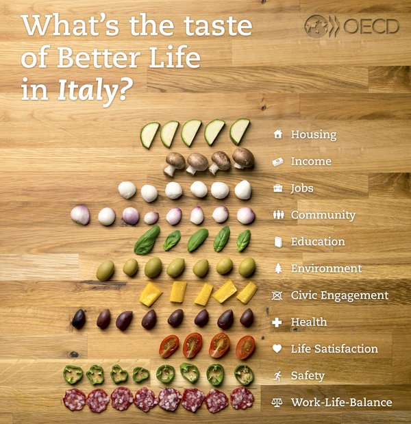 What’s the taste of Better Life in Italy?