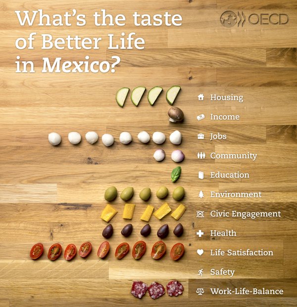 What’s the taste of Better Life in Mexico?