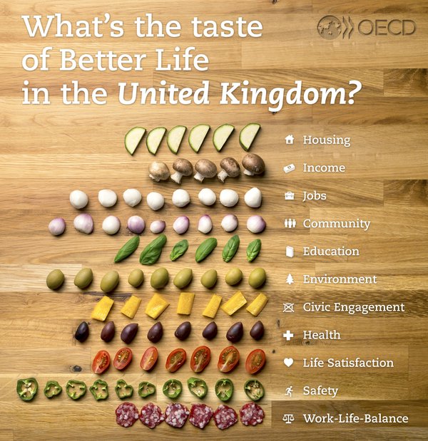 What’s the taste of Better Life in the United Kingdom?